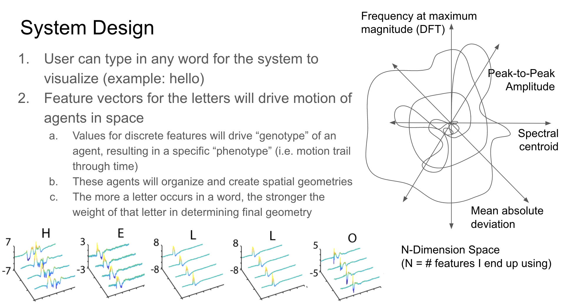 The Deafblind Manual alphabet - Sense